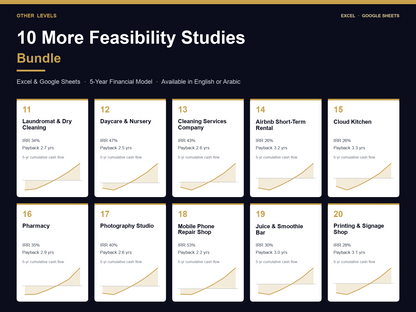 10 More Feasibility Studies Bundle – Excel – cover