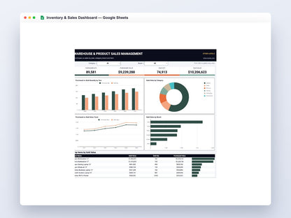 Inventory & Sales Dashboard – Google Sheets Template – full dashboard preview