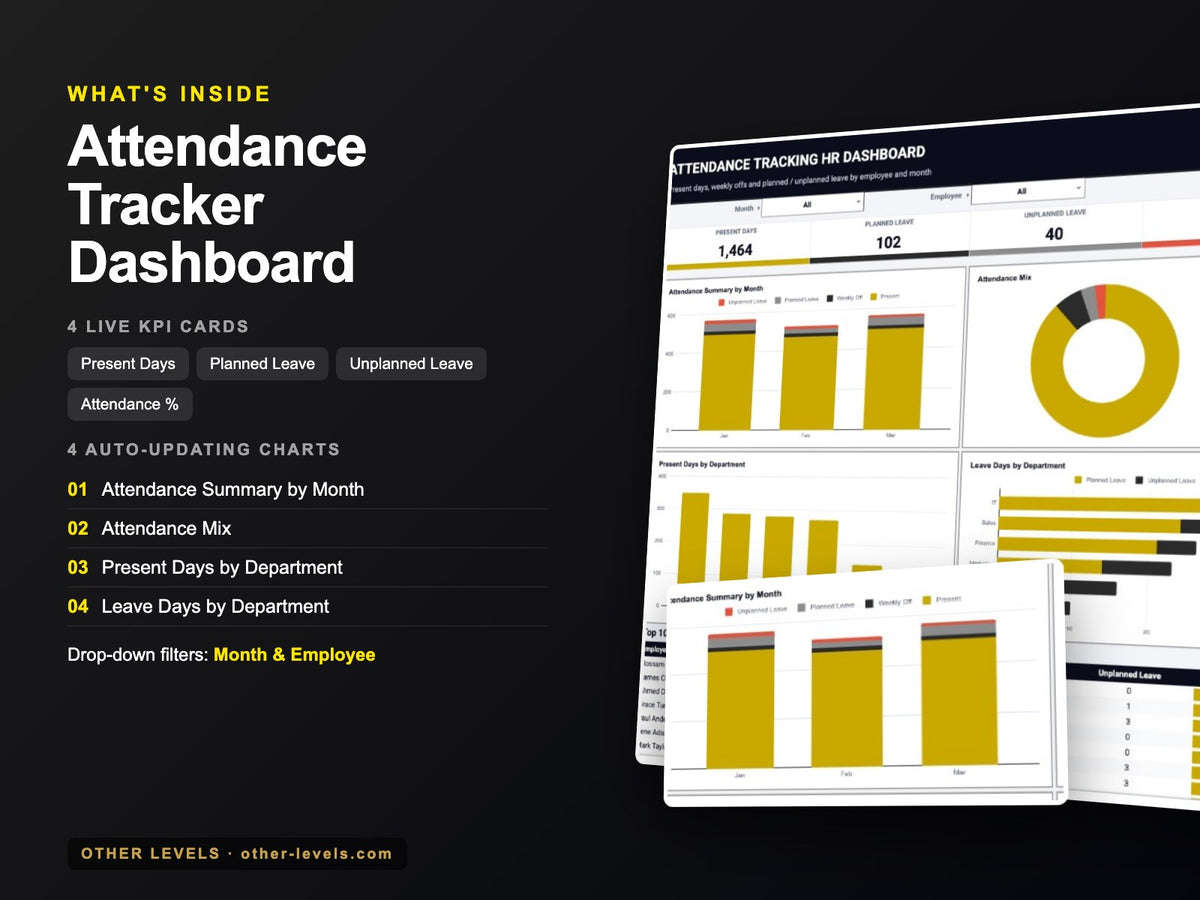 Attendance Tracker Dashboard – Google Sheets Template – what's inside: KPIs, charts and filters