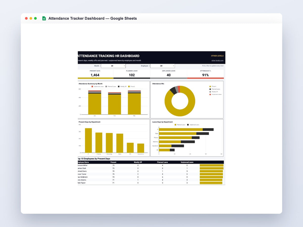 Attendance Tracker Dashboard – Google Sheets Template – full dashboard preview