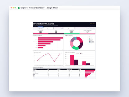 Employee Turnover Dashboard – Google Sheets Template – full dashboard preview