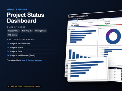Project Status Dashboard – Google Sheets Template – what's inside: KPIs, charts and filters