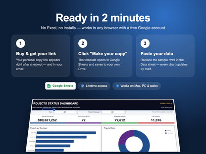 How the Project Status Dashboard – Google Sheets Template works – make a copy in Google Drive