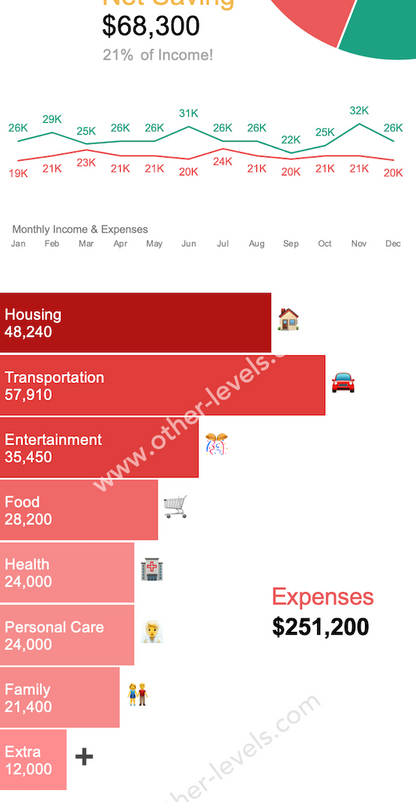 Personal Finance Excel Dashboard - Excel Mobile Version