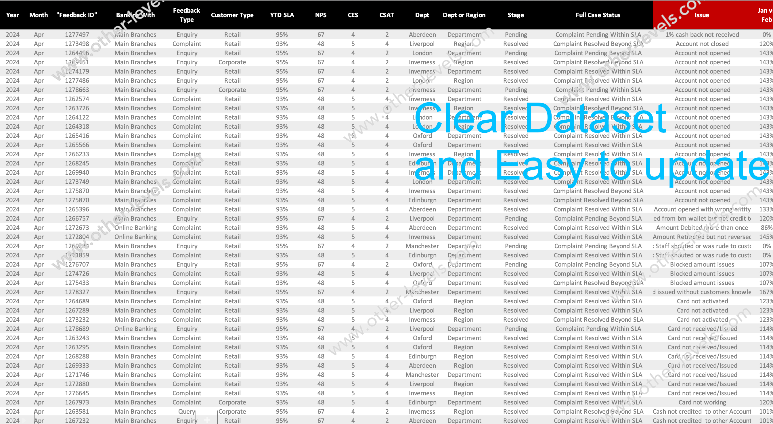 SLA Service Level Management Excel Dashboard