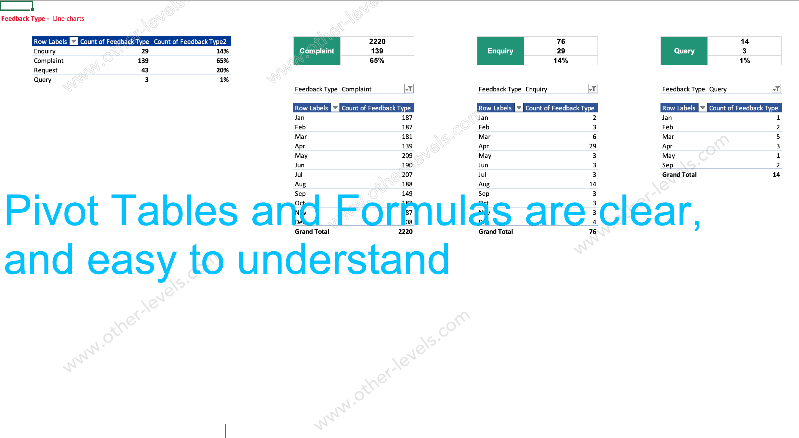 SLA Service Level Management Excel Dashboard