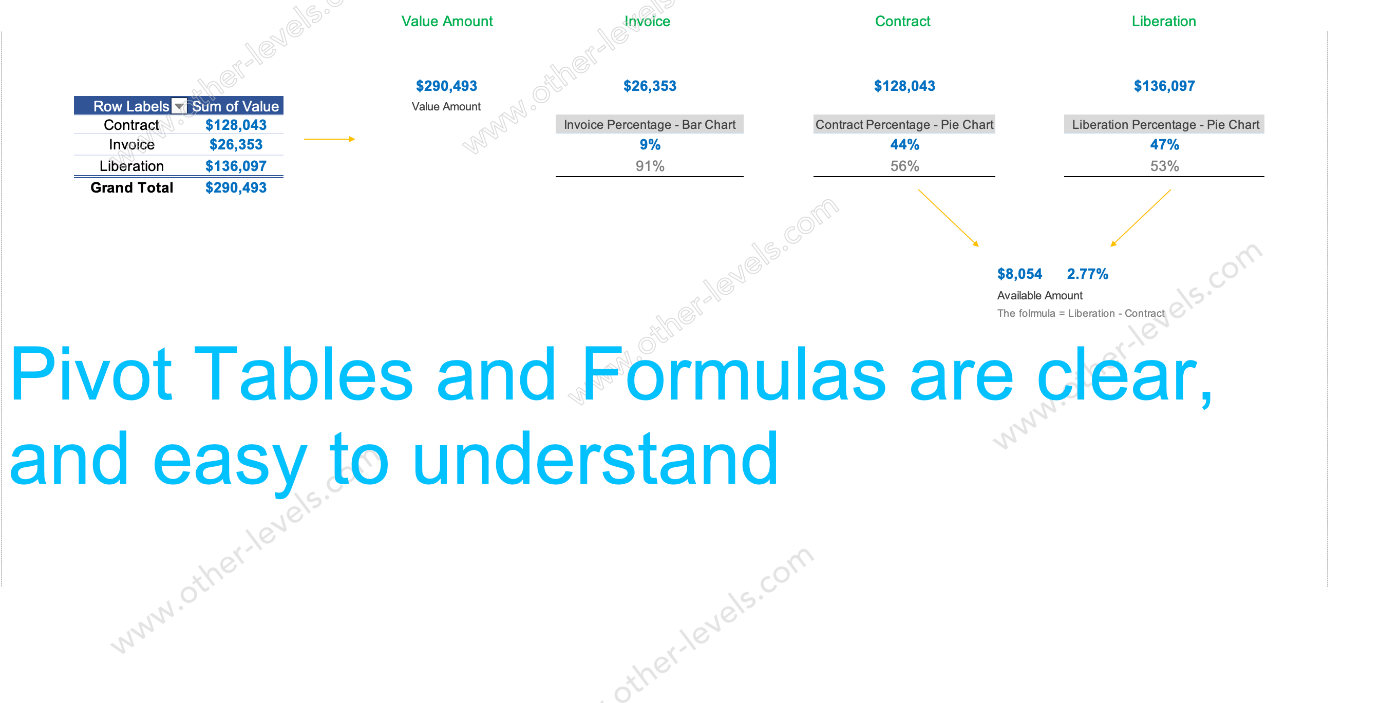 Finance Status and Forecasting Dashboard