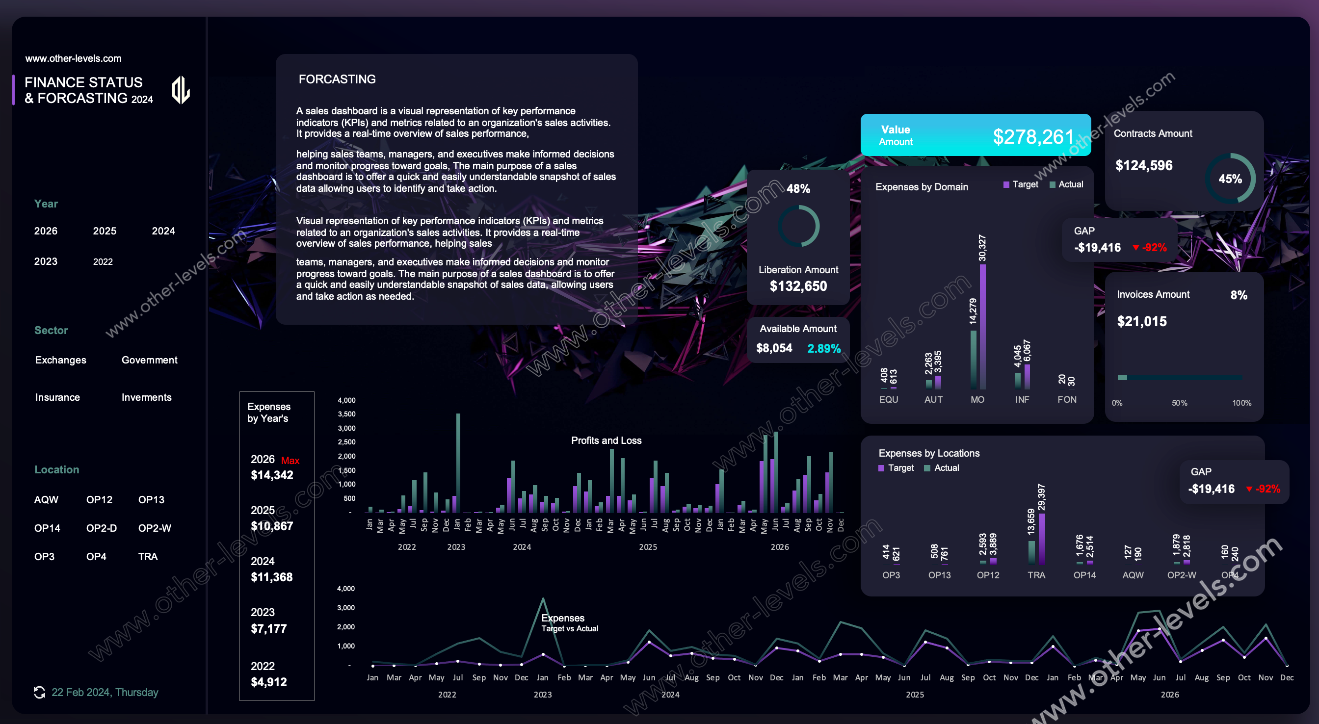 Finance Status and Forecasting Dashboard