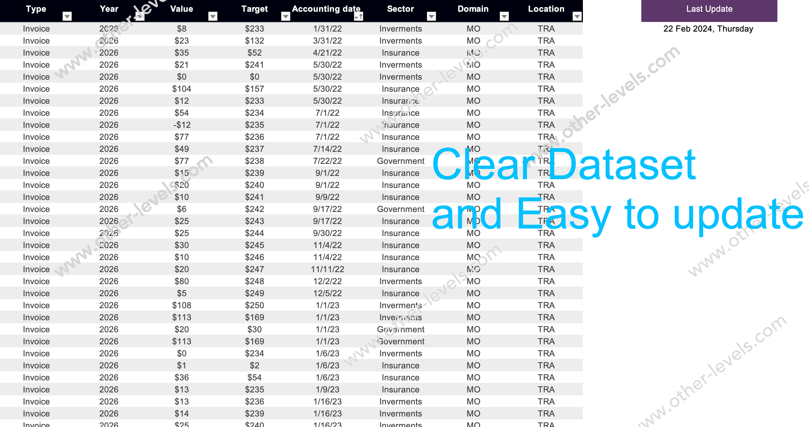 Finance Status and Forecasting Dashboard