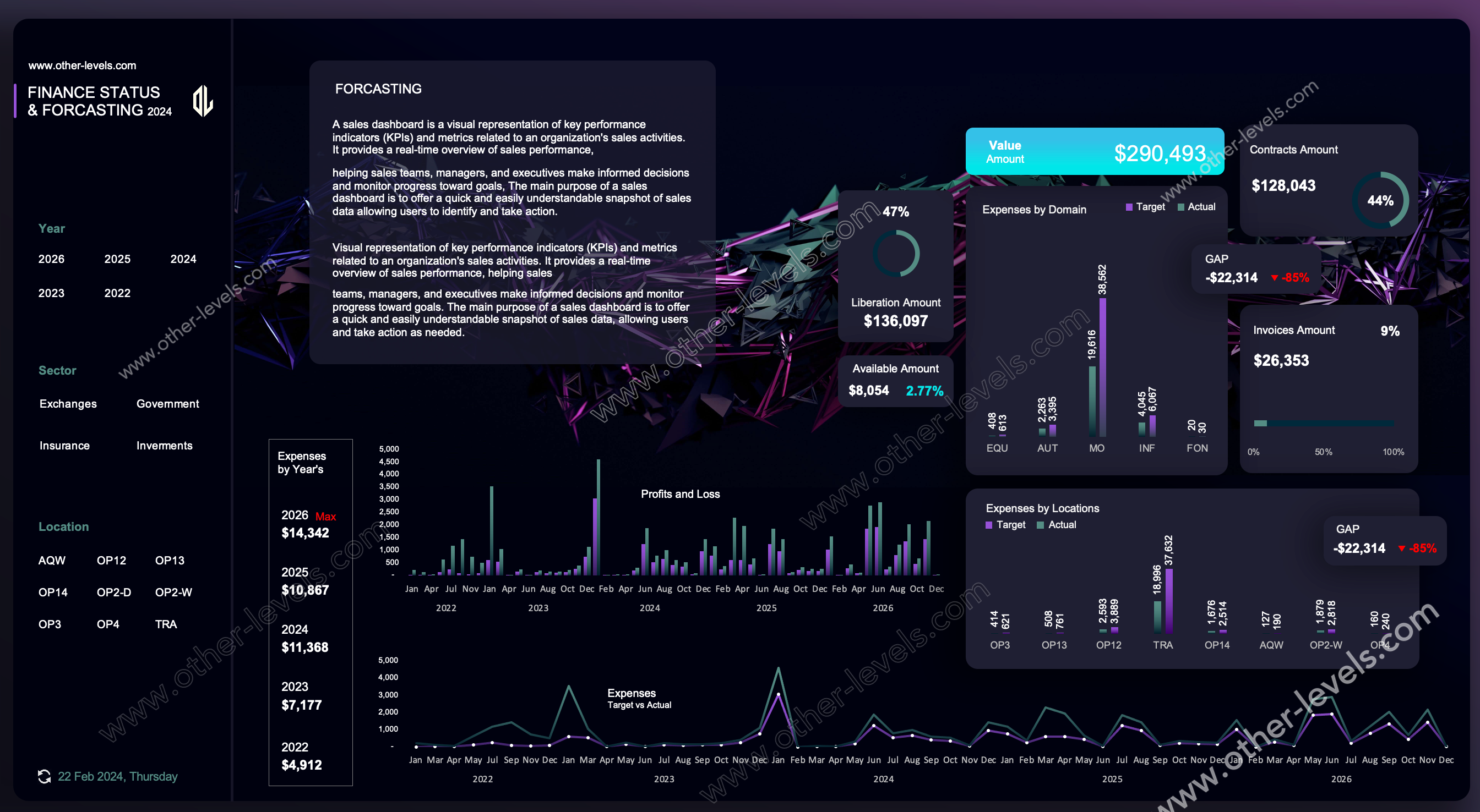 Finance Status and Forecasting Dashboard