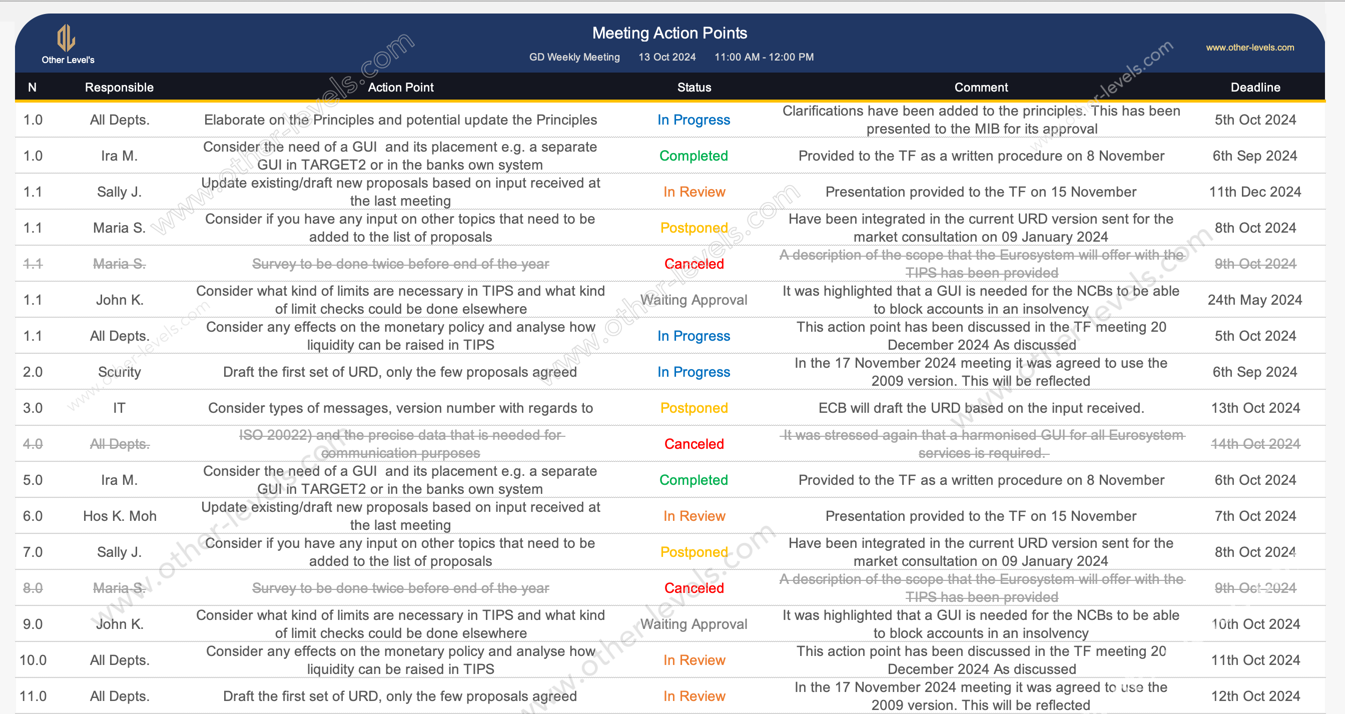 Action Points Report