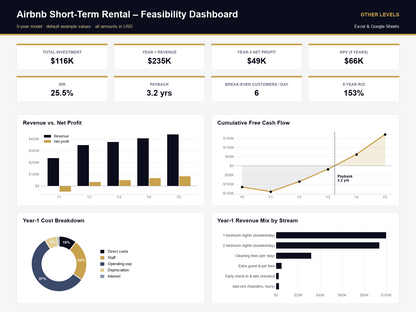 Airbnb Short-Term Rental feasibility study Excel template – dashboard