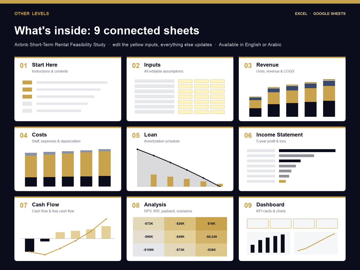Airbnb Short-Term Rental feasibility study Excel template – what's inside