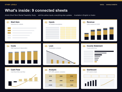 Airbnb Short-Term Rental feasibility study Excel template – what's inside