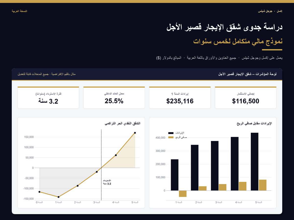 Airbnb Short-Term Rental feasibility study Excel template – Arabic version