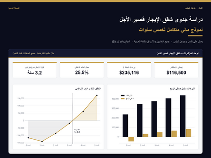 Airbnb Short-Term Rental feasibility study Excel template – Arabic version