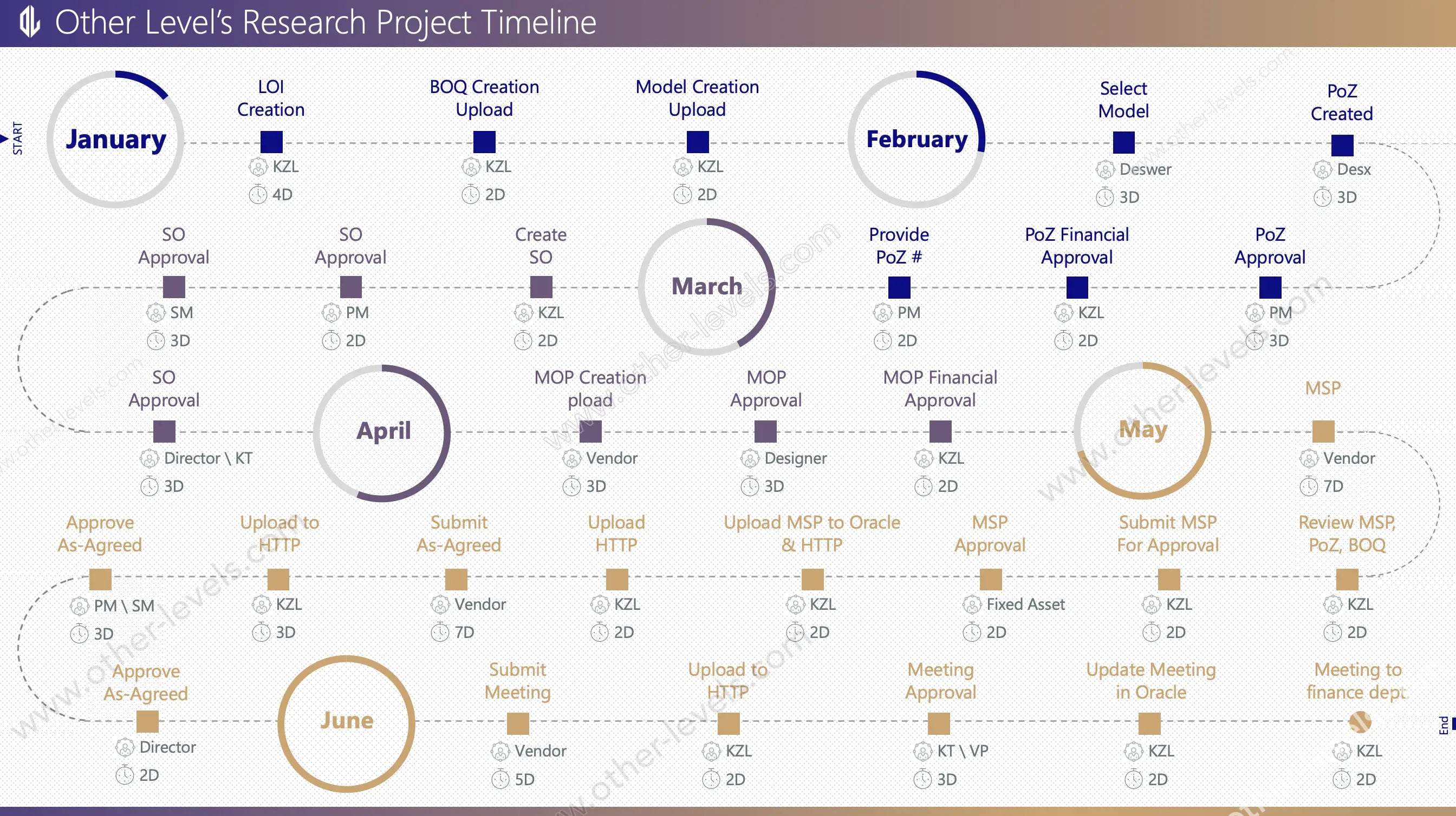 Animated Workflow, Timeline, and Milestones PowerPoint Template