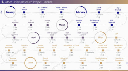 Animated Workflow, Timeline, and Milestones PowerPoint Template