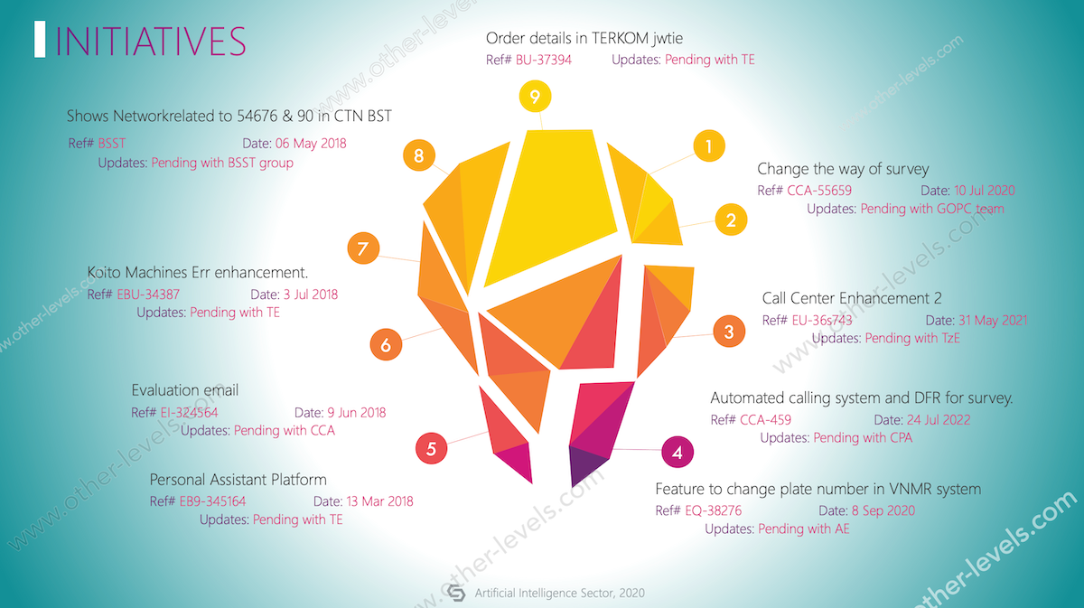 Animated Lamp Infographic PowerPoint Report Template