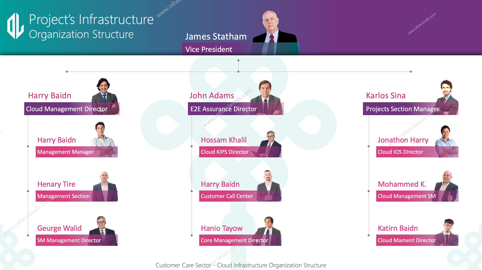 Animated Organizational Structure Chart Templates