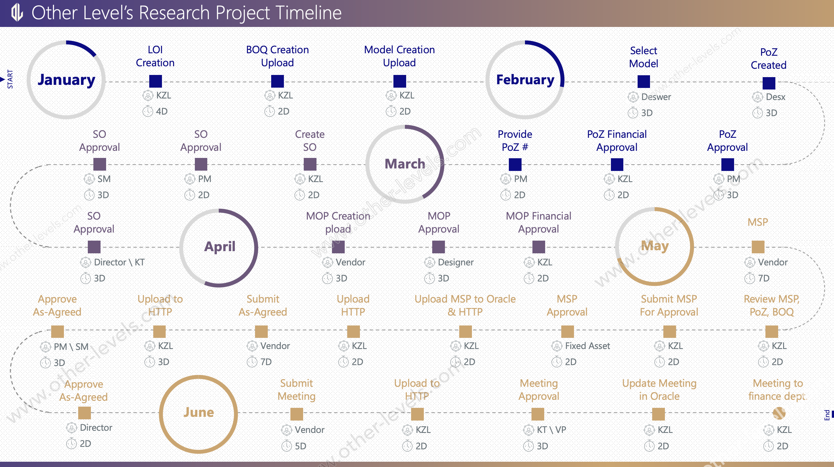 Animated Workflow, Timeline, and Milestones PowerPoint Template
