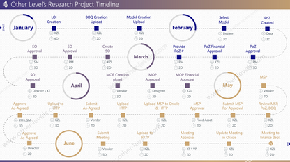 Animated Workflow, Timeline, and Milestones PowerPoint Template