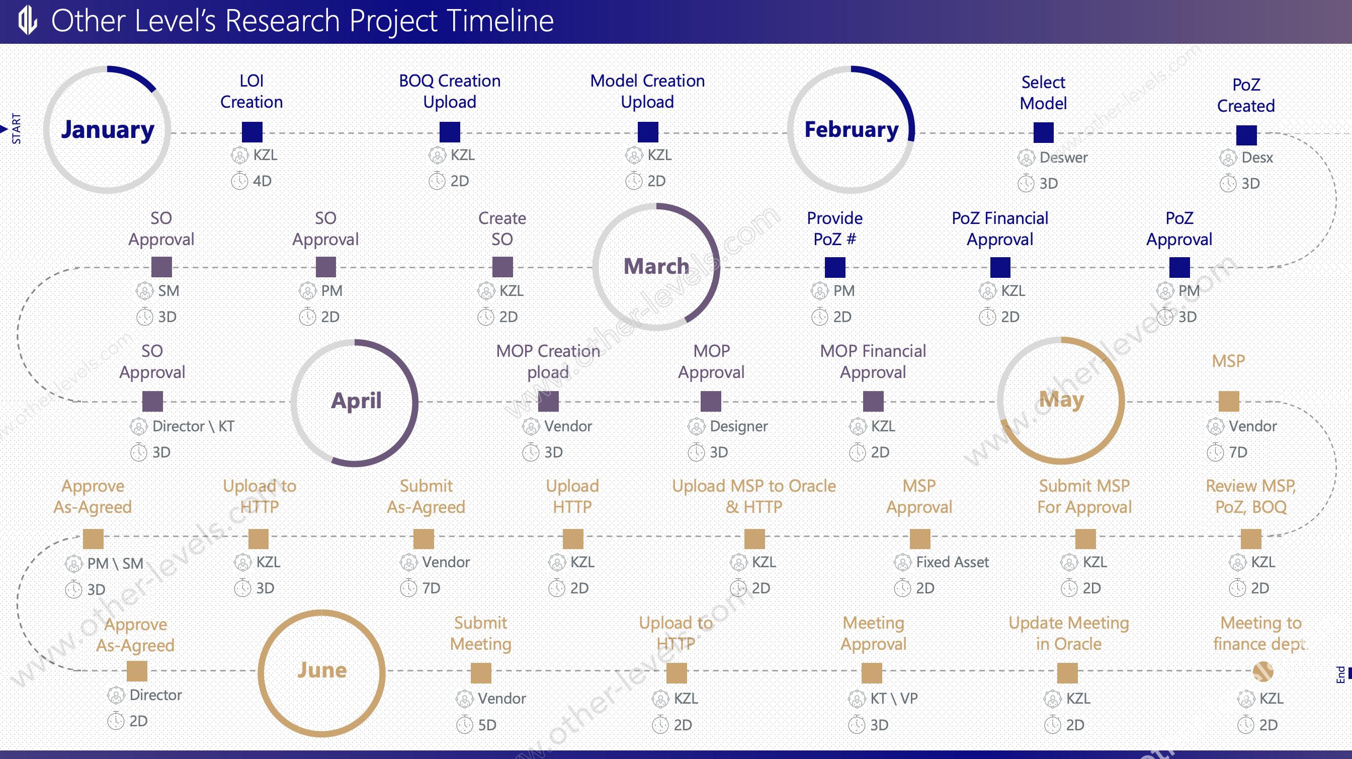 Animated Workflow, Timeline, and Milestones PowerPoint Template