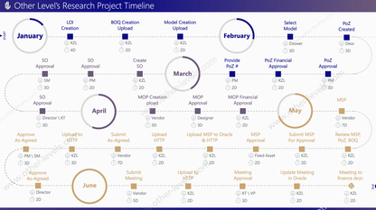 Animated Workflow, Timeline, and Milestones PowerPoint Template