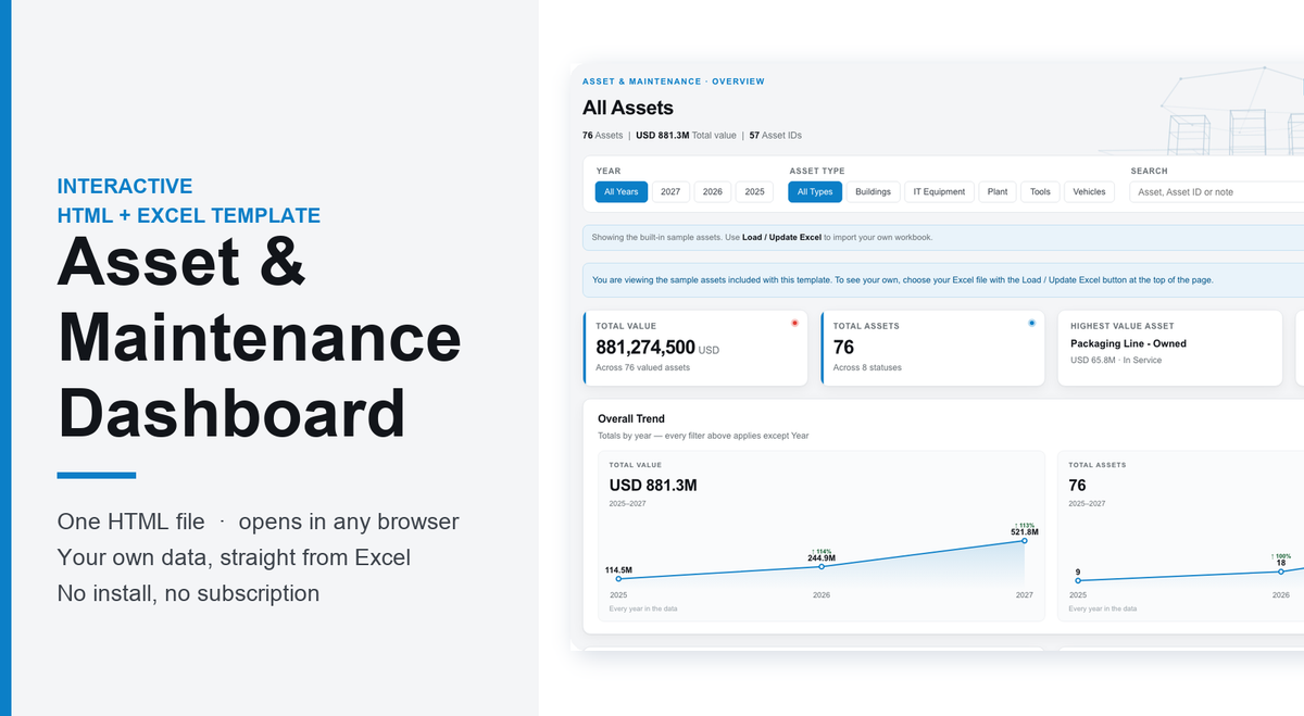 Asset & Maintenance Dashboard – Interactive HTML + Excel Template