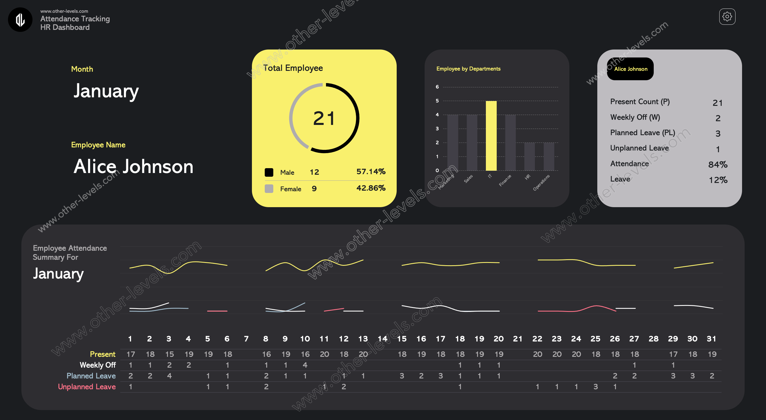 Attendance Tracking HR Excel Dashboard Template 10716841657538
