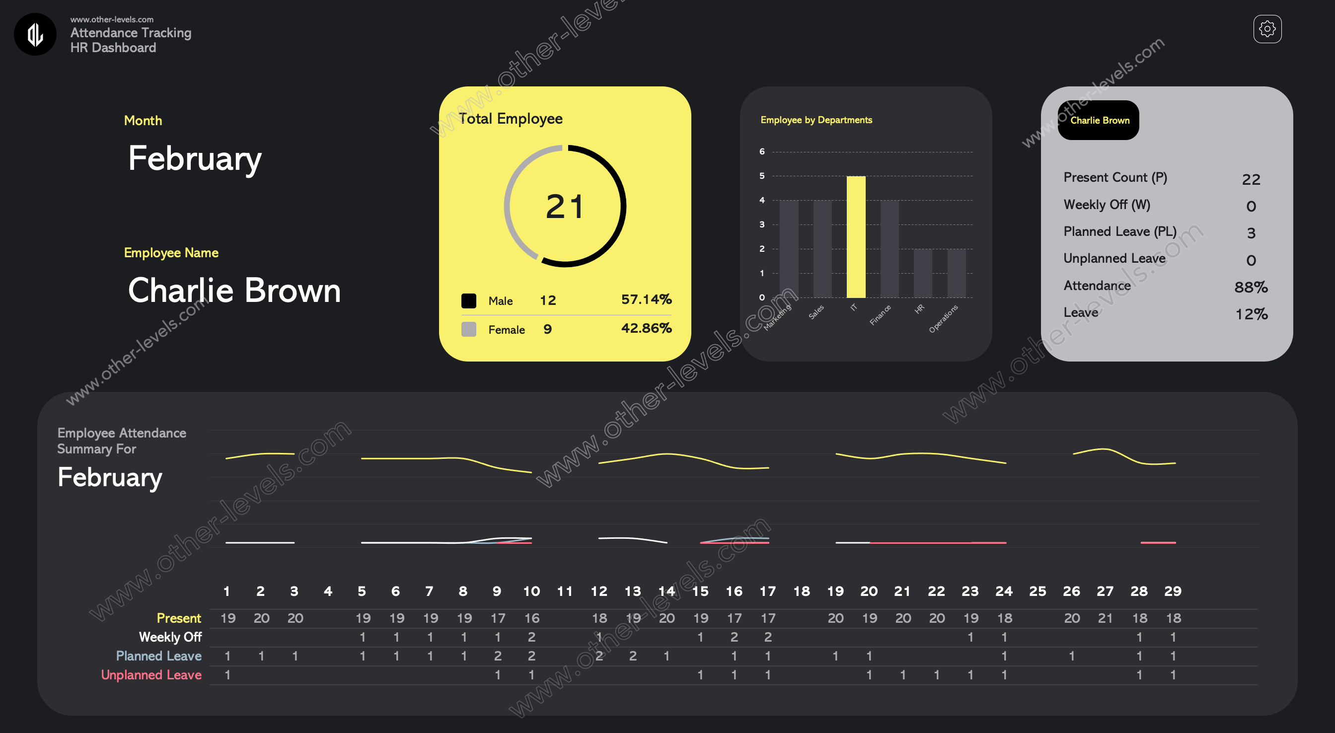 Attendance Tracking HR Excel Dashboard Templates