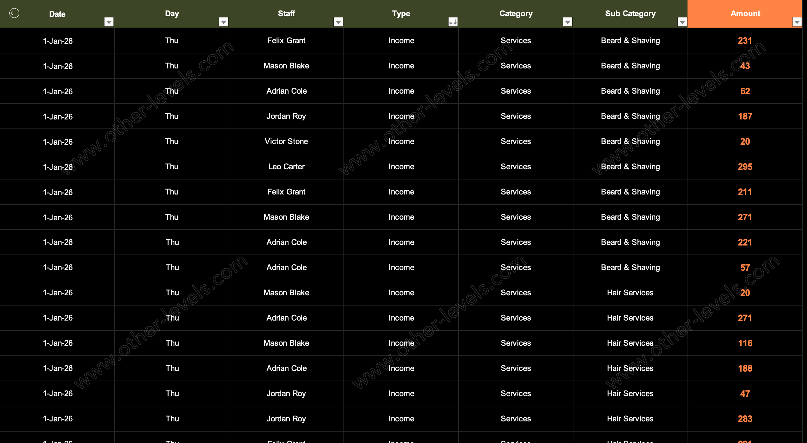 Spreadsheet with financial transactions categorized by date, type, category, sub-category, and amount.