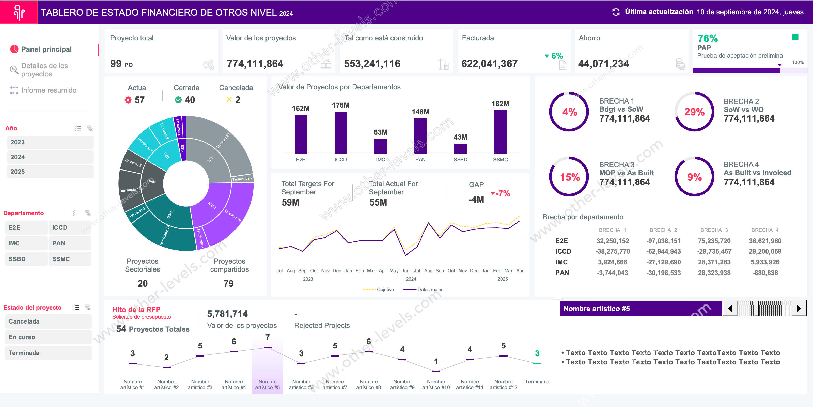 Best excel dashboards template 