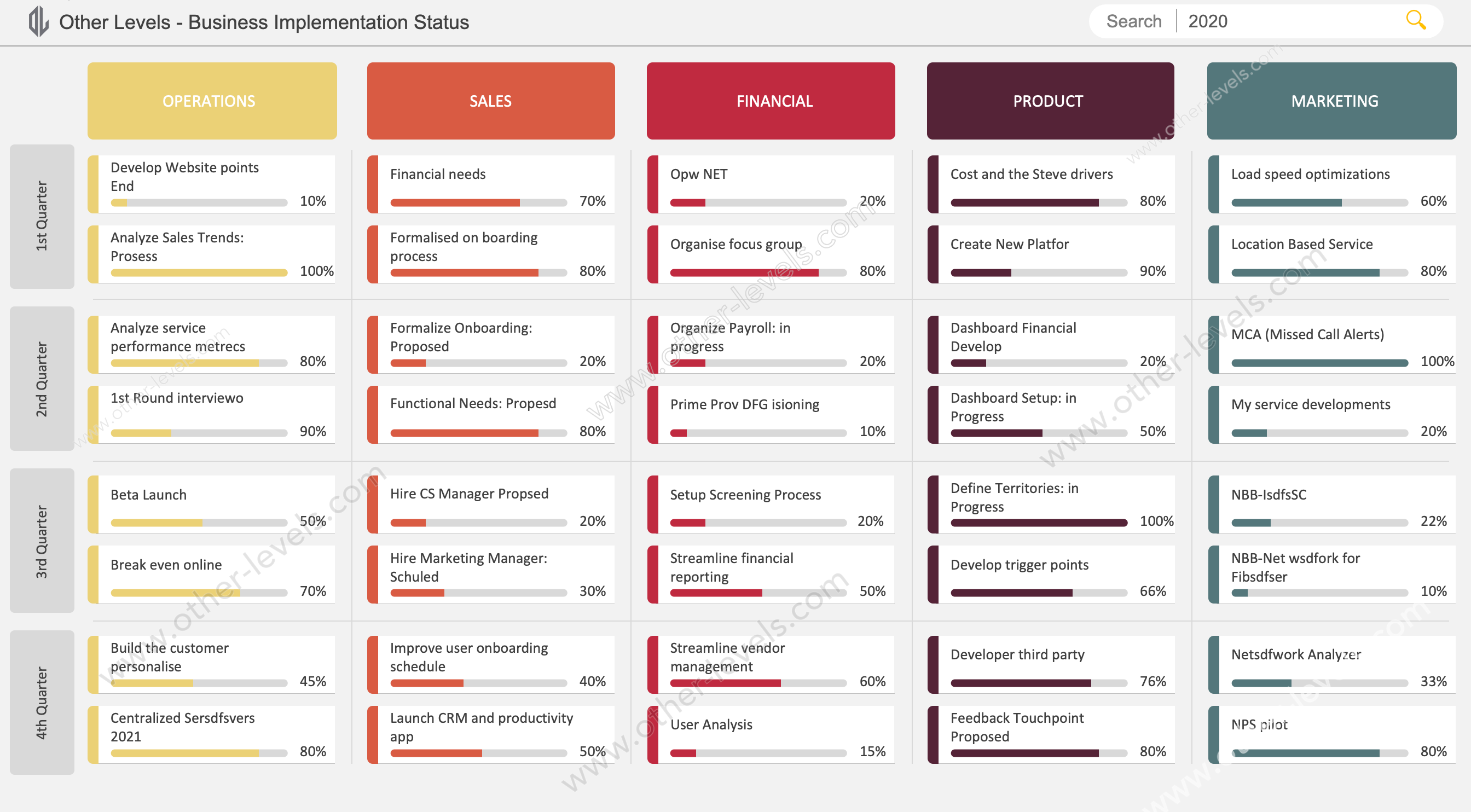 Business Implementation Status Report - Excel Dashboards with Search Bar