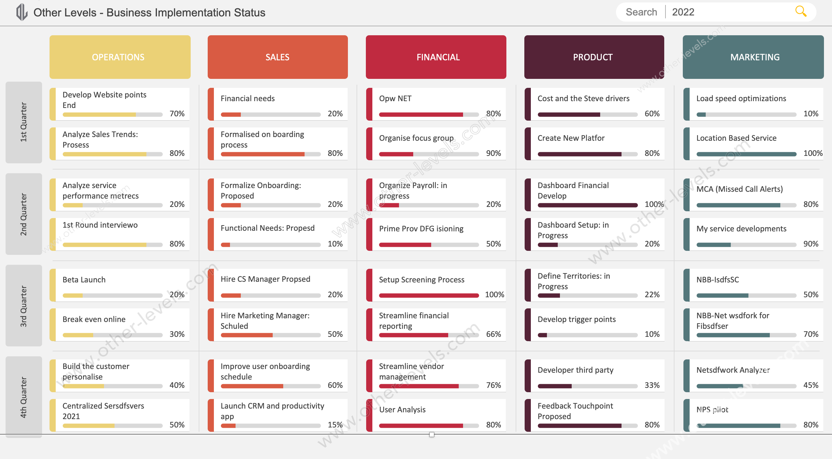 Business Implementation Status Report Excel Dashboard with Search Bar