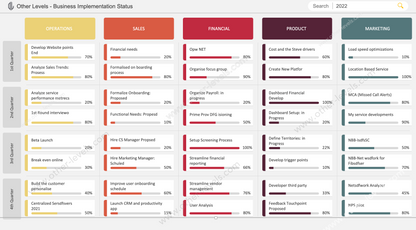 Business Implementation Status Report Excel Dashboard with Search Bar