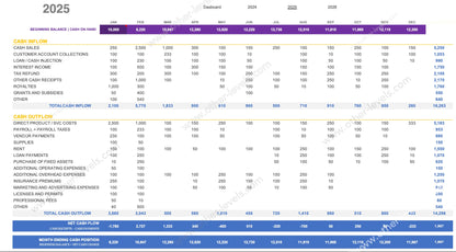 Operating expenses by month bar chart with beginning and ending balances