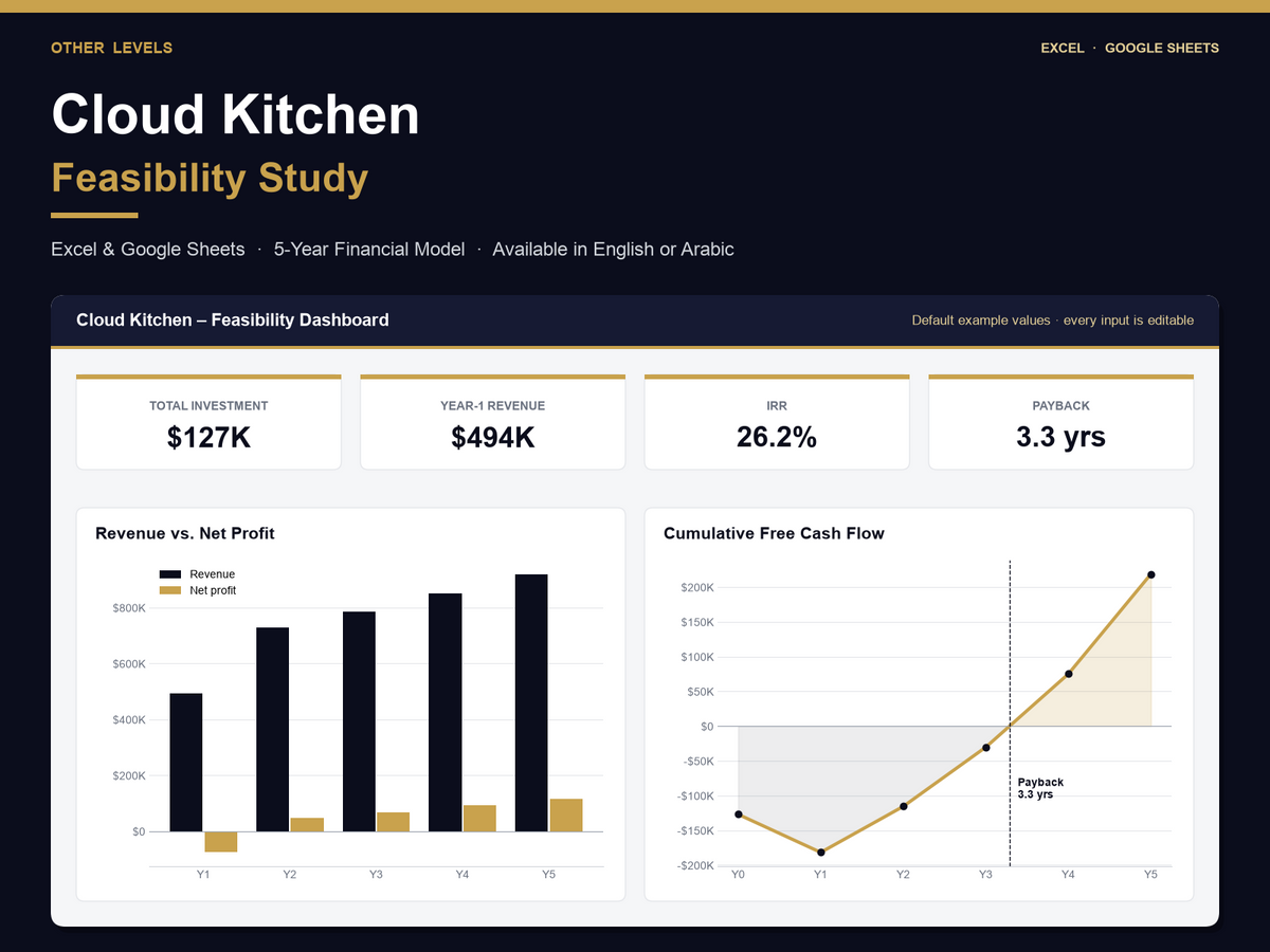 Cloud Kitchen feasibility study Excel template – cover