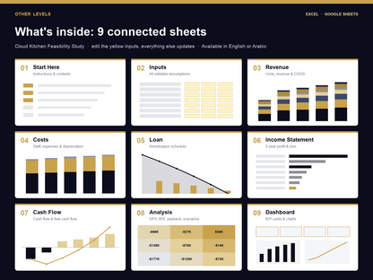 Cloud Kitchen feasibility study Excel template – what's inside