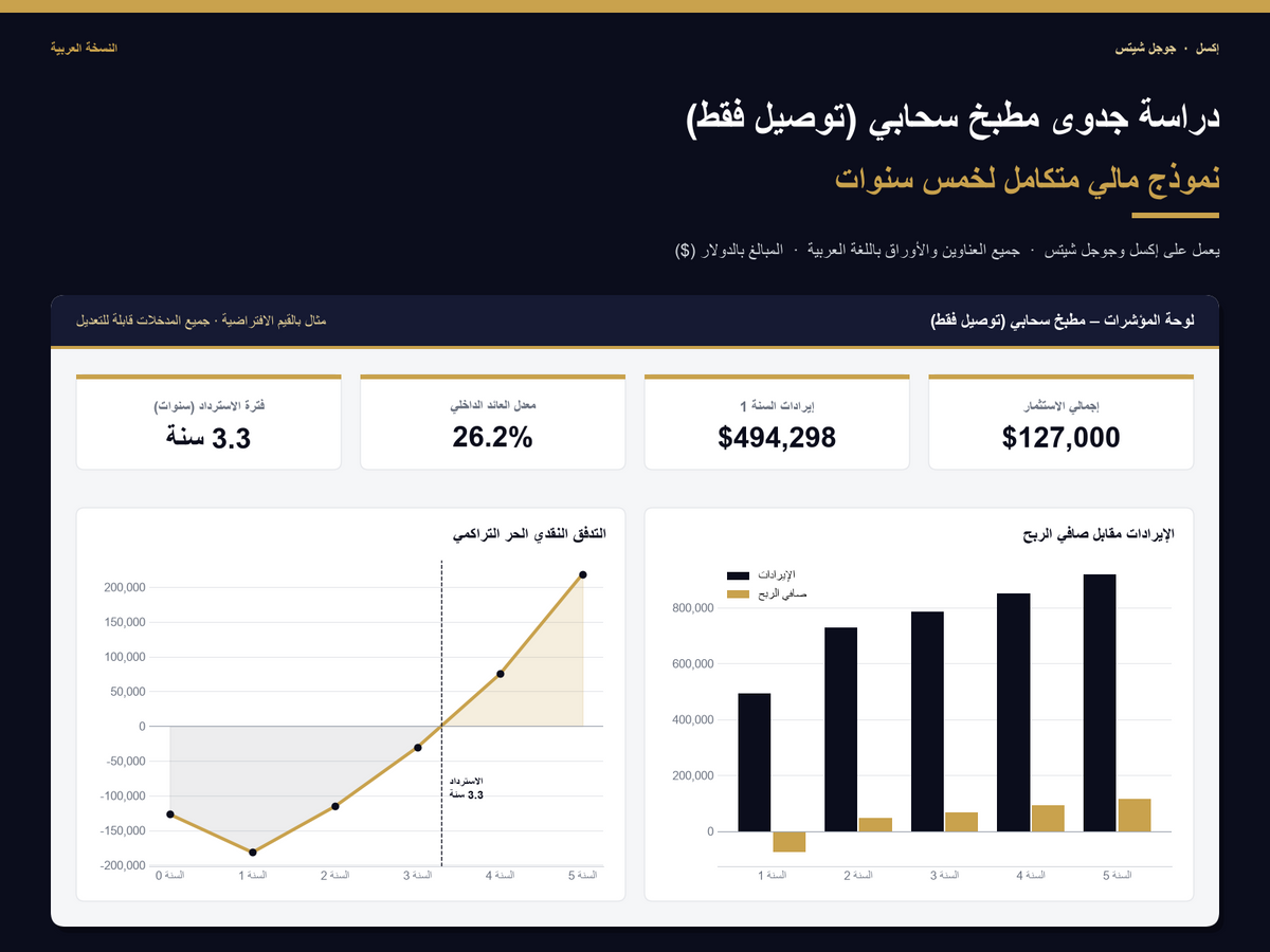 Cloud Kitchen feasibility study Excel template – Arabic version