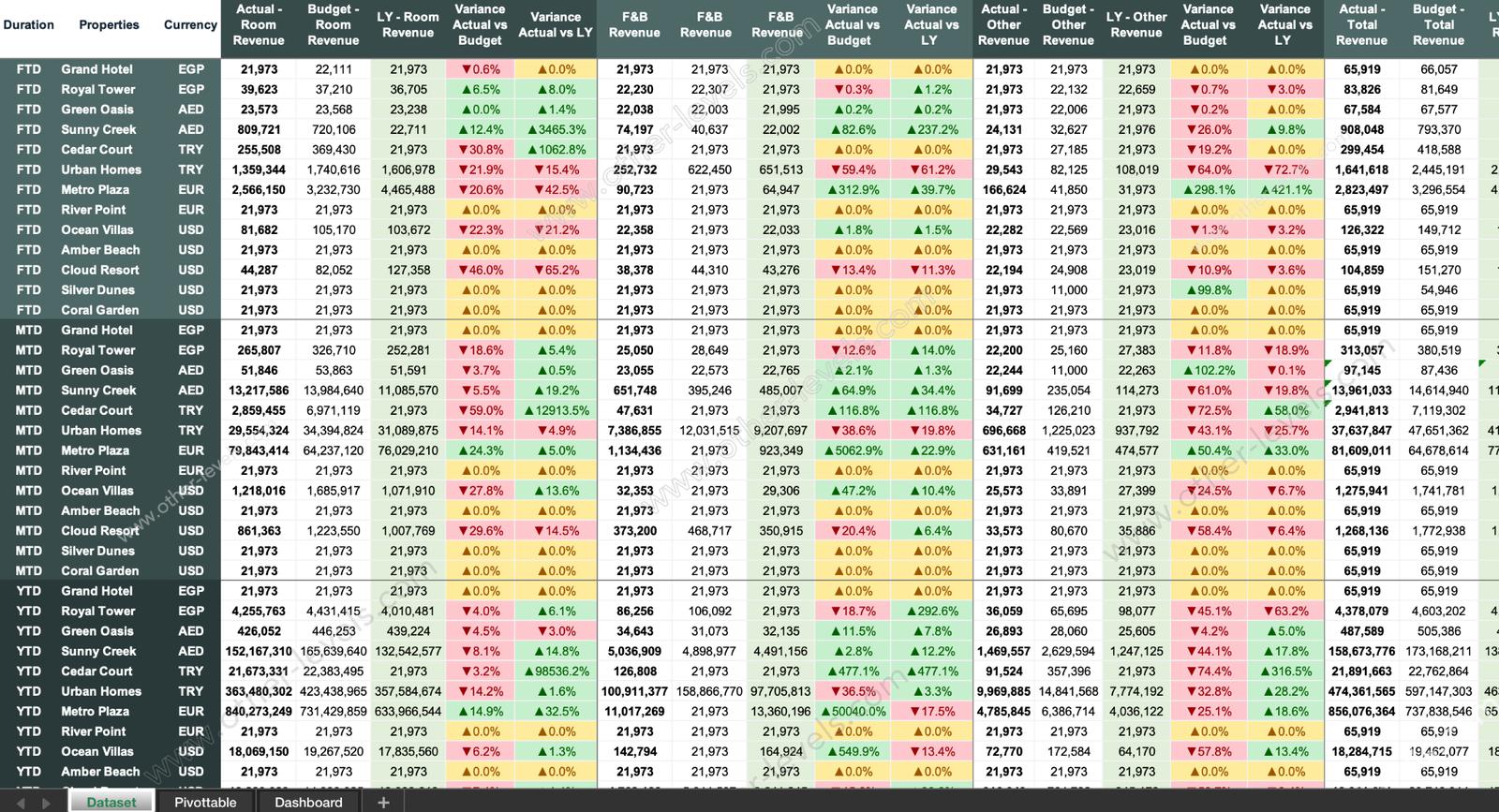 Detailed table with various columns and rows of data, likely from a financial or statistical report.