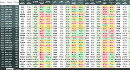 Detailed table with various columns and rows of data, likely from a financial or statistical report.