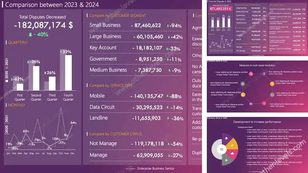 Multiple Data Reports Animated PowerPoint Template Other Levels