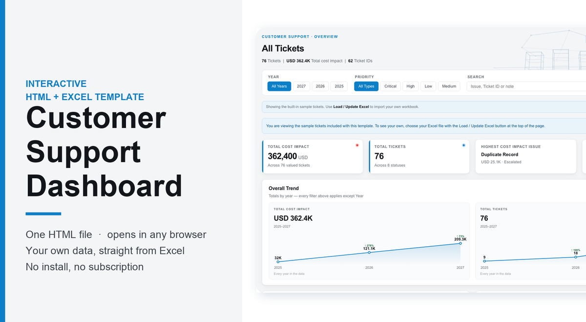 Customer Support Dashboard – Interactive HTML + Excel Template