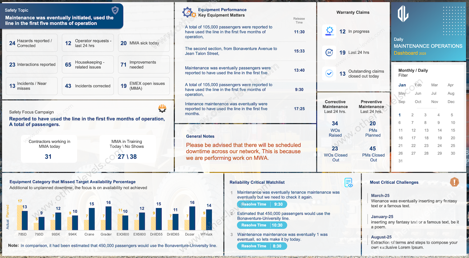 Daily Maintenance Operations Dashboard
