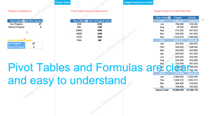 Dynamic Financial Analysis of Projects Dashboard