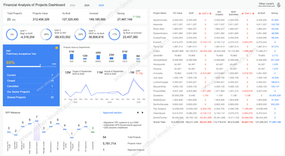 Dynamic Financial Analysis of Projects Advanced Excel Dashboards
