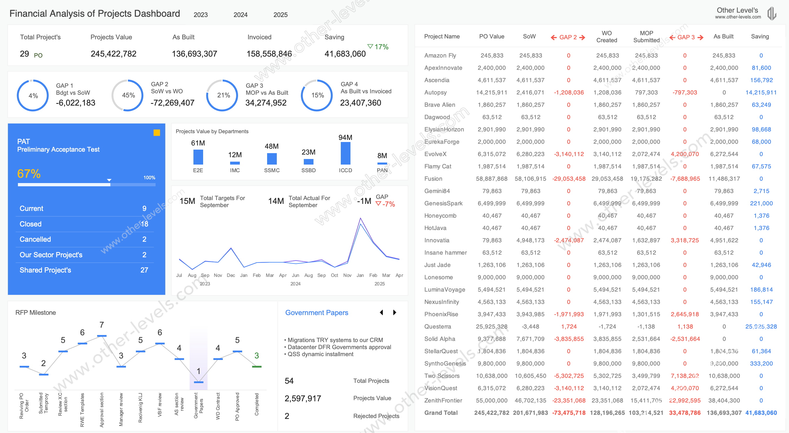 Dynamic Financial Analysis of Projects Customizable Excel Templates