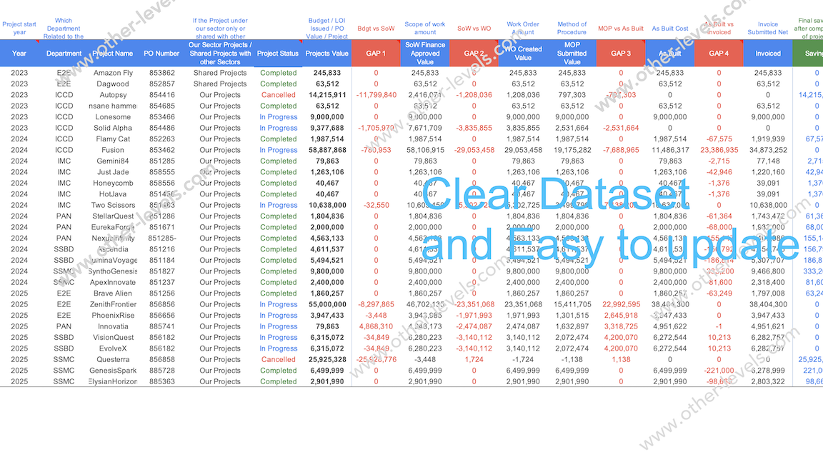 Dynamic Financial Analysis of Projects Dataset1