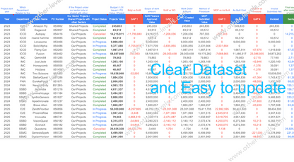 Dynamic Financial Analysis of Projects Dataset1